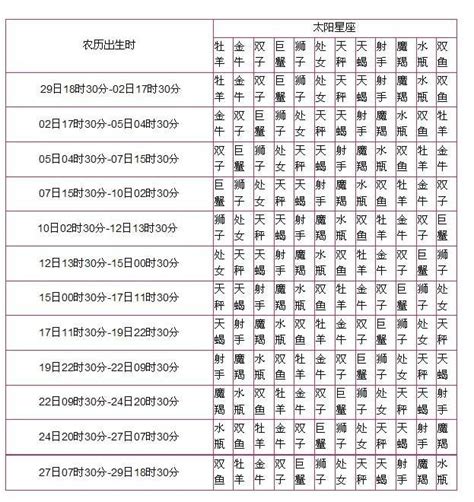 星座太陽代表|什麼是太陽星座、月亮星座、上升星座 – 星 ...